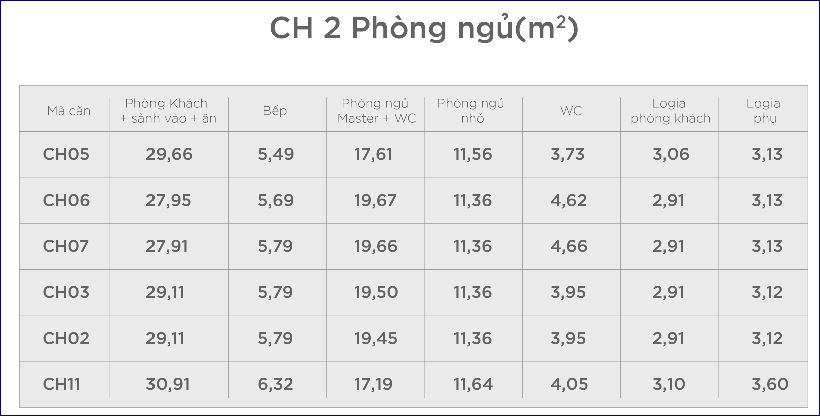 Thống kê diện tích các phòng chức năng ở căn 2  phòng ngủ - tầng 19 + 30